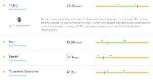 Thriva home blood test kit