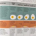 Science of Cooking review